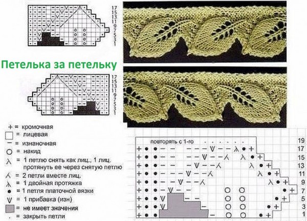 초보자를위한 뜨개질 바늘과 Openwork