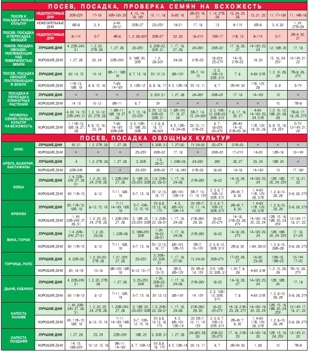 2015 년 8 월 원예 정원사의 음력