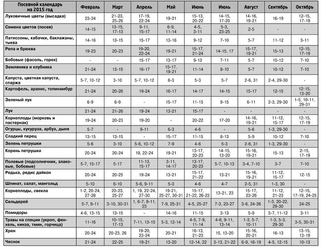 우랄, 시베리아, 모스크바 지역, 북서부, 우크라이나, 러시아에 대한 트럭 농부의 음력 2015 년 7 월 일정