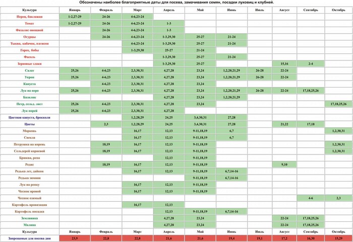 2015 년 10 월에 원예사 정원사의 음력