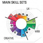 이력서에있는 Infographics