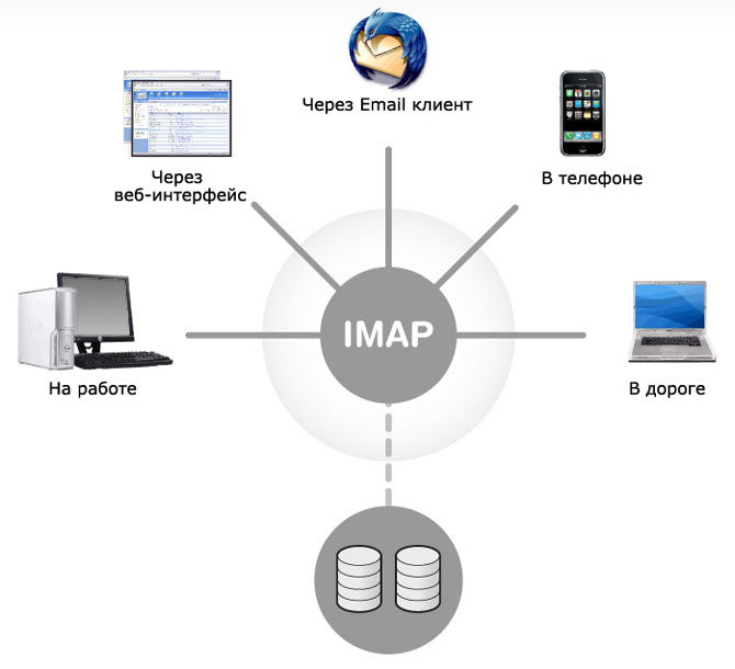 IMAP을 사용하여 Gmail 계정에 액세스