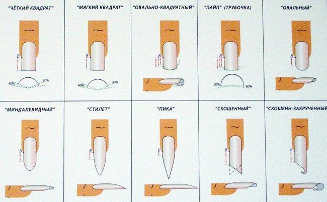 집에서 손톱 모양을 만드는 방법?